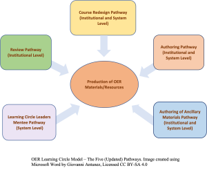 The five (updated) pathways