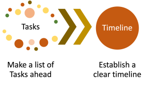 Image representing the tasks/timeline process