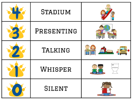 An image of levels of voice volume, including Silent, Whisper, Talking, Presenting, and Stadium