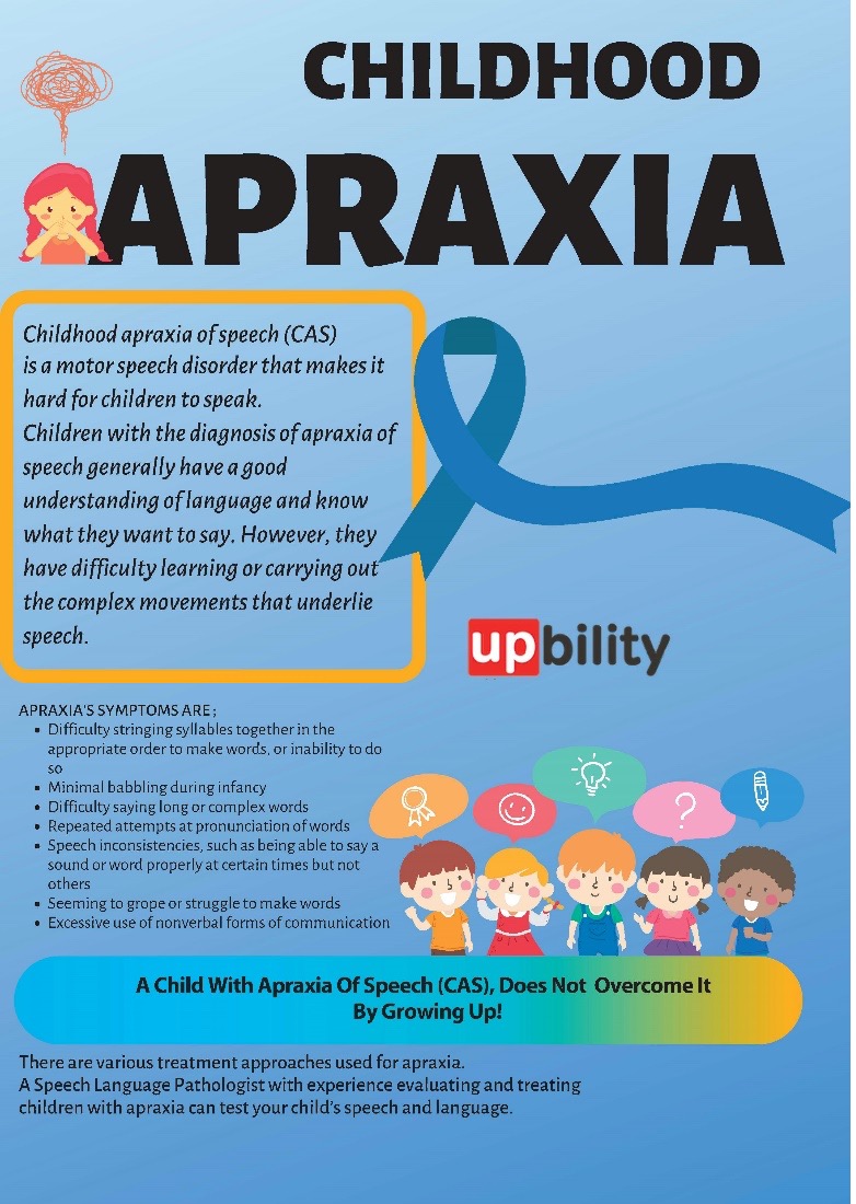 An image whose title is "Childhood Apraxia." There is a blue ribbon and cartoon images of children