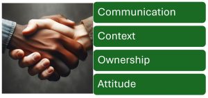 Handshake between two adults with varied skin color, with four words to the right: communication, context, ownership, and attitude