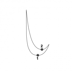 Duple meter conducting pattern - conducted with a downward/outward motion (step 1), followed by an upward motion (step 2),