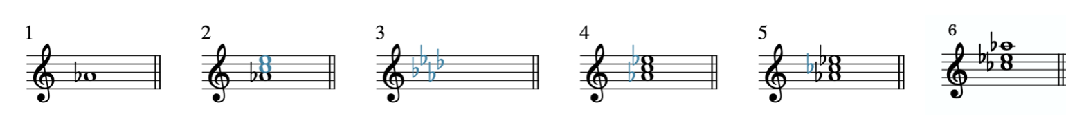 1. A♭4. 2. C5 and E5 are on top of the A♭4. 3. Key signature for A♭: four flats. 4. A♭4, C5, E♭5. 5. A♭4, C♭5, E♭5. 6. C♭5, E♭5, A♭5.