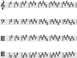 The minor sharp keys in order, displayed on different clefs.
