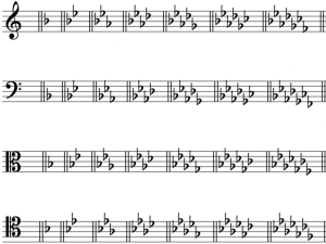 Minor flat keys in order in different clefs.