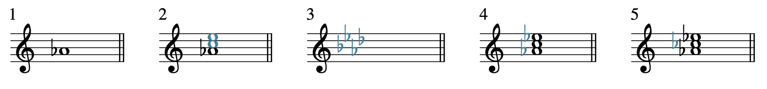1. A♭4. 2. C5 and E5 are on top of the A♭4. 3. Key signature for A♭: four flats. 4. A♭4, C5, E♭5. 5. A♭4, C♭5, E♭5.