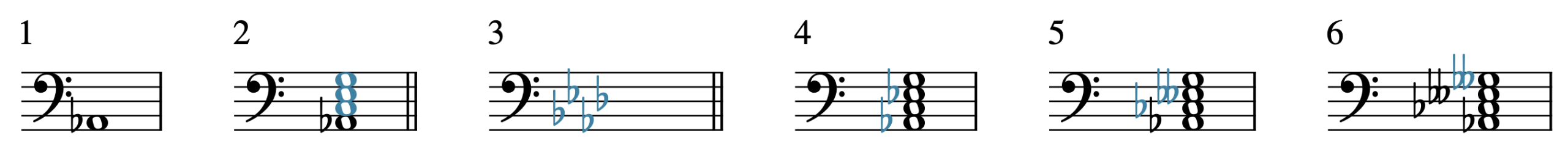 1. A-flat 2. A-flat 2, C3, E3, G3. 3. Key signature of A-flat major (four flats). 4. A flat has been added to C3. 5. A double flat has been added to E3. 6. A double flat has been added to G3.