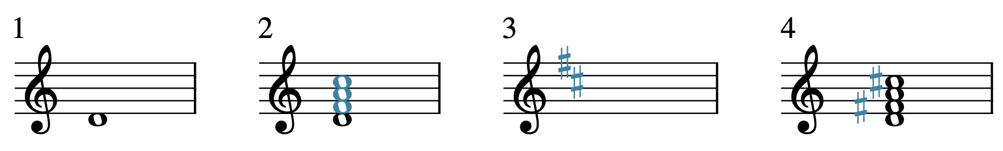 1. D4. 2. D4, F4, A4, C4. 3. D major key signature (2 sharps). 4. D4, F#4, A4, C#5.