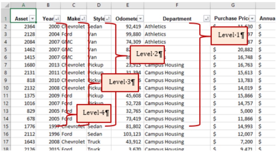 Figure 5.5c Sort Results