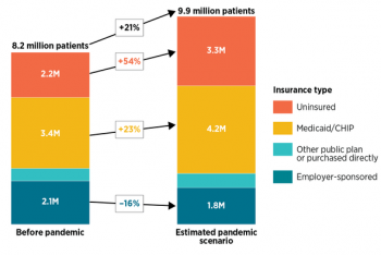 Person, Place and Time – Principles of Epidemiology