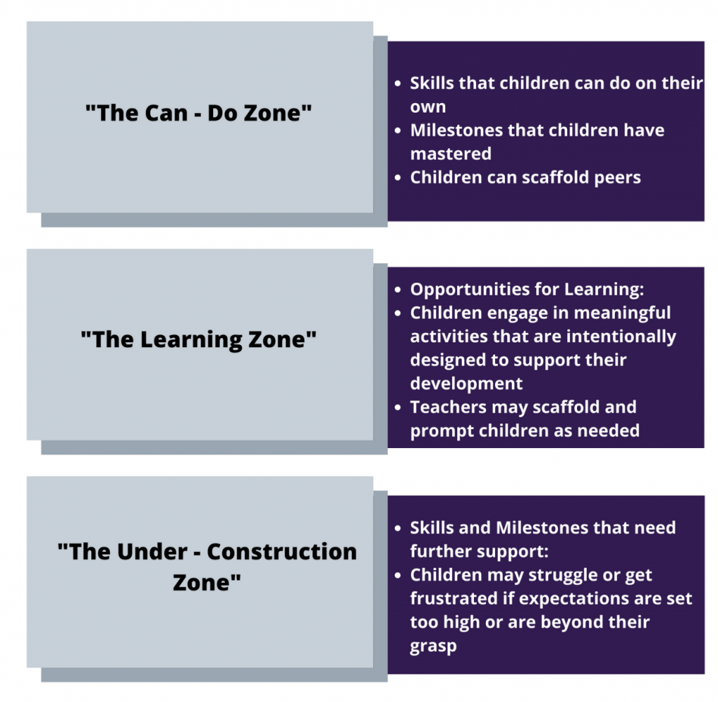 The Can Do, Learning and Under Construction Zones