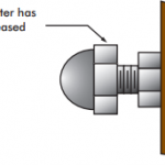 nut sticks out and is larger than the bolt