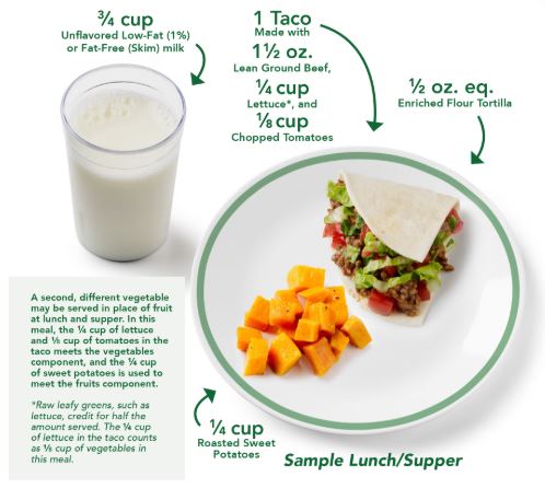 Sample lunch for preschooler: 3/4 cup milk, half a taco (ground beef, lettuce, chopped tomatoes on half a tortilla), 1/4 cup roasted sweet potatoes