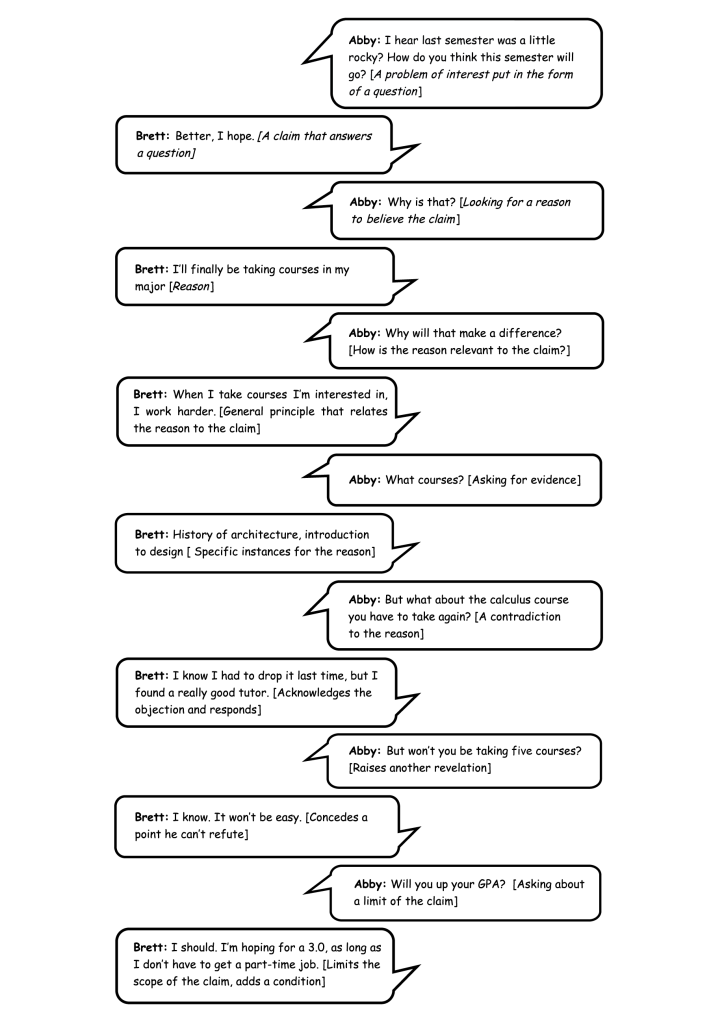 Components of an Argument – Critical Thinking in Academic Research ...