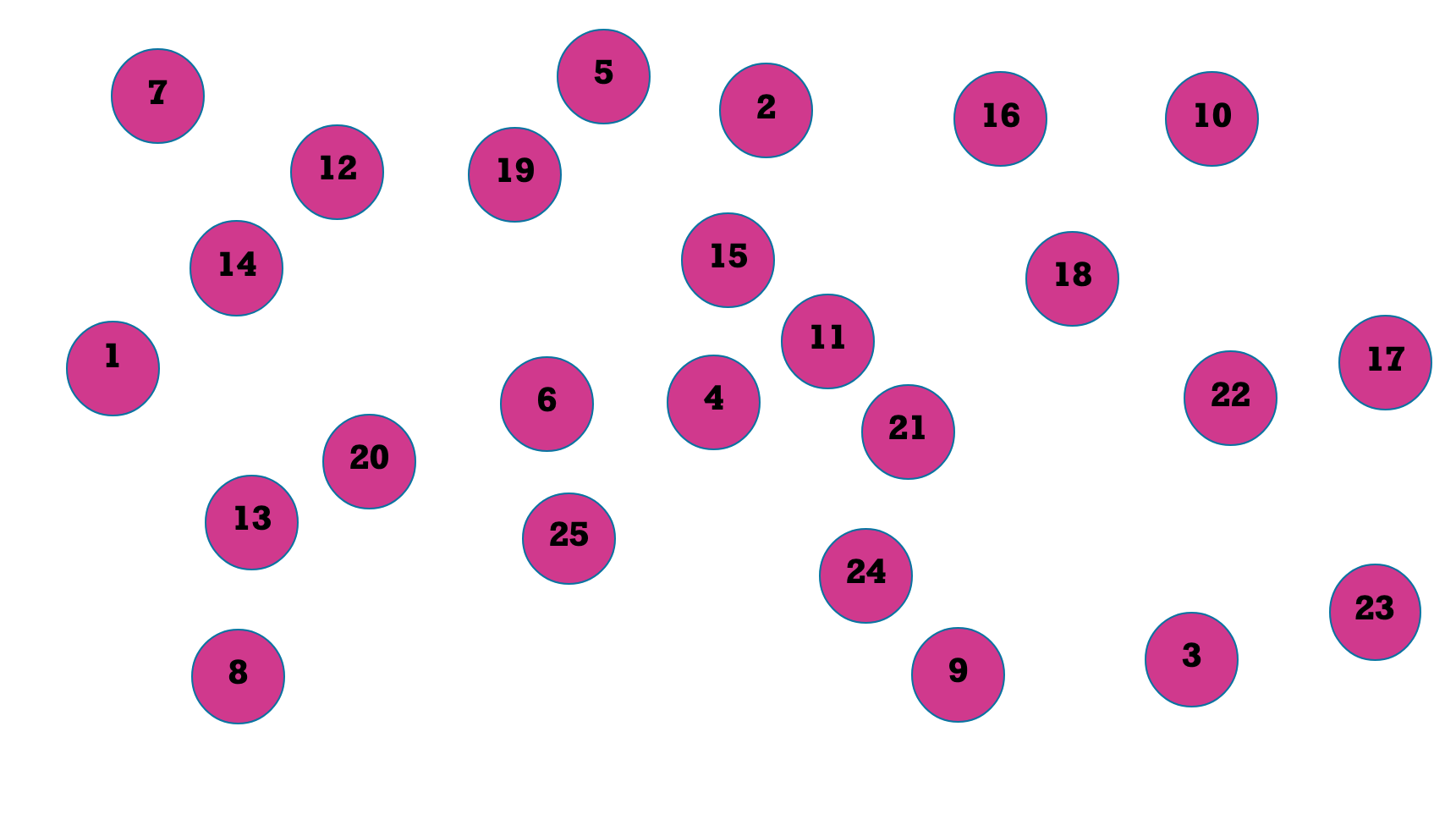 A series of dots scattered randomly labeled numbers 1-25