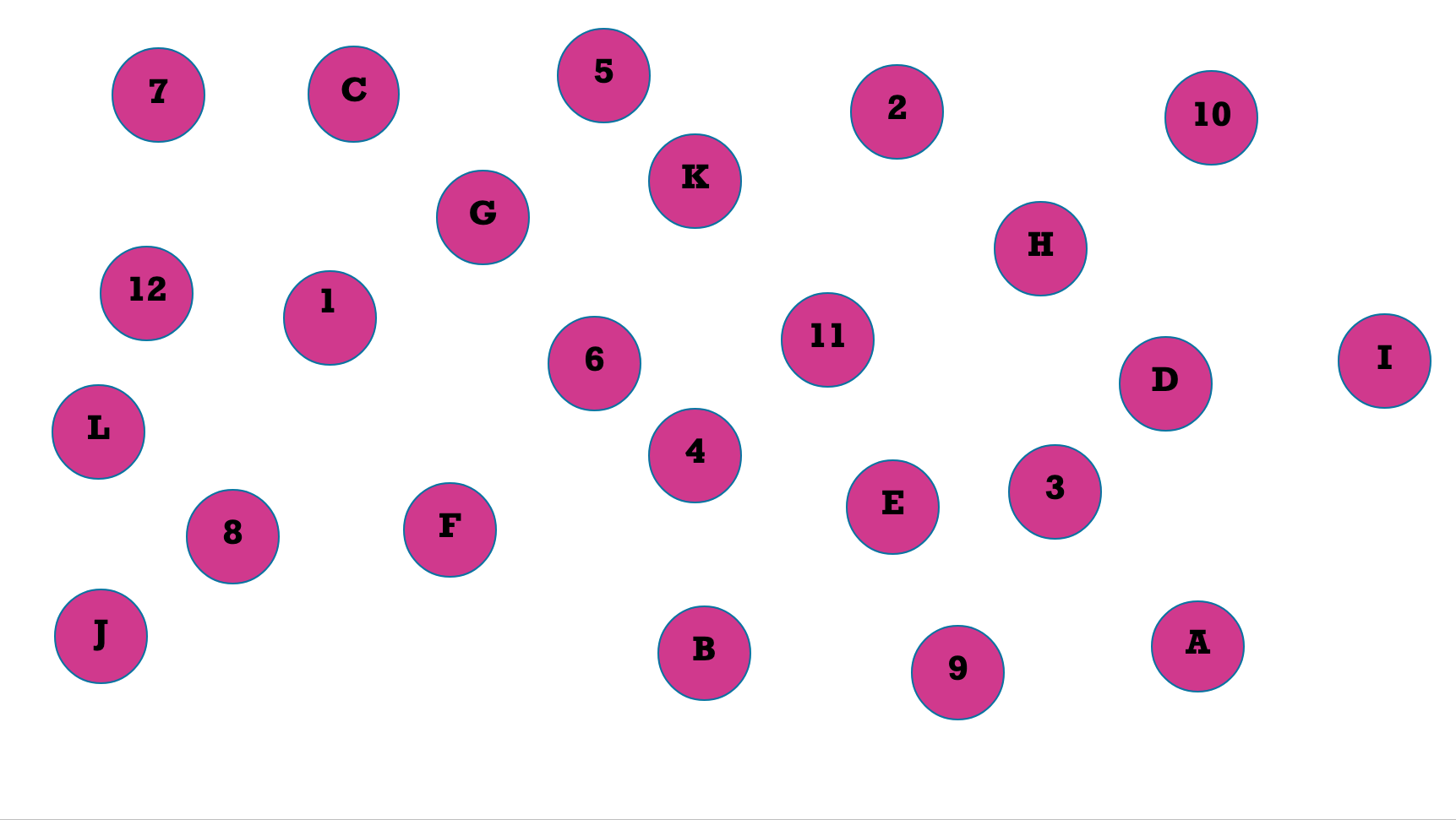 A series of dots scattered randomly labeled numbers 1-12 and letters A-L