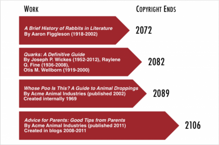 public-domain-and-term-of-copyright-critical-thinking-in-academic