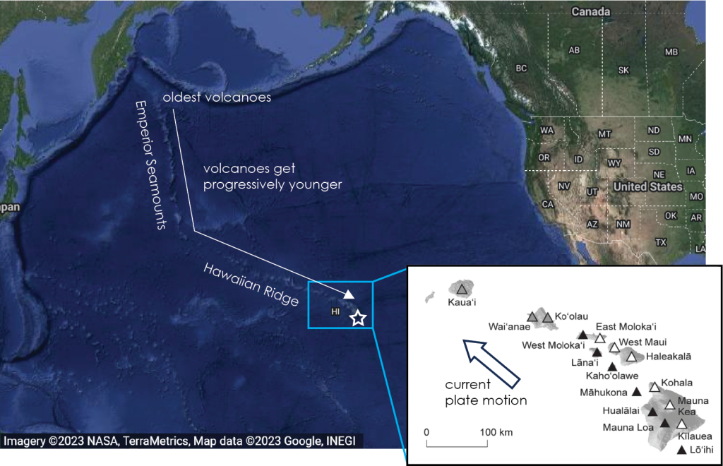 Map showing the location of the Hawaiian hotspot to the southeast of the big island of Hawaii. The Pacific plate has moved over this hotspot creating a chain of volcanic islands and seamounts (islands that have now eroded below sea level) that extends to the northwest from the hotspot (Hawaiian Ridge) with a sharp bend about halfway along the chain where the chain then extends north (Emperor Seamounts). The far northern end of the Emperor Seamounts is the oldest volcano in the chain. The bend in the chain occurred 40 million years ago.