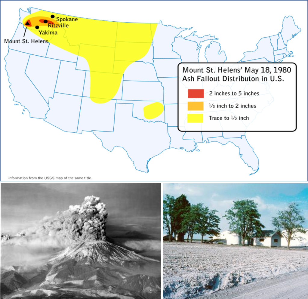 Top: Map of ash distribution after 1980 eruption of Mt. St. Helen's in western Washington. Ash is 2-5 inches thick in the area nearest the volcano and extending in a zone east across Washington state. A ring of ash between 1/2 to 2 inches thick surrounds this covering about half of the state. An area extending east all the way to the western border of Minnesota and south into New Mexico has ash up to 1/2 inch thick. Bottom left: Photograph of Mt. St. Helen's erupting with a massive ash cloud extending into the sky. Bottom right: farm field in Washington with a thick layer of white ash covering everything. This looks similar to a snow covered field.