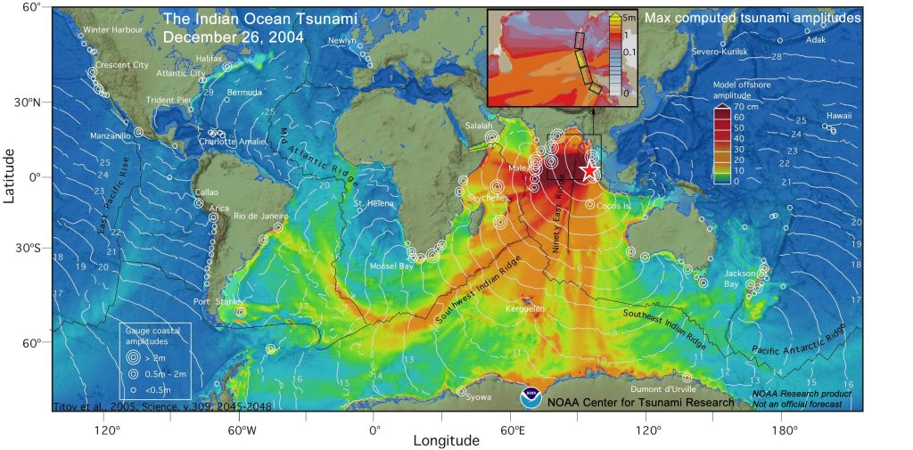 Tsunami wave travelled around the world with wave heights being highest closest to the epicenter, although of coastlines as far away as eastern North America and eastern South America experienced noticeable tsunami waves as well.