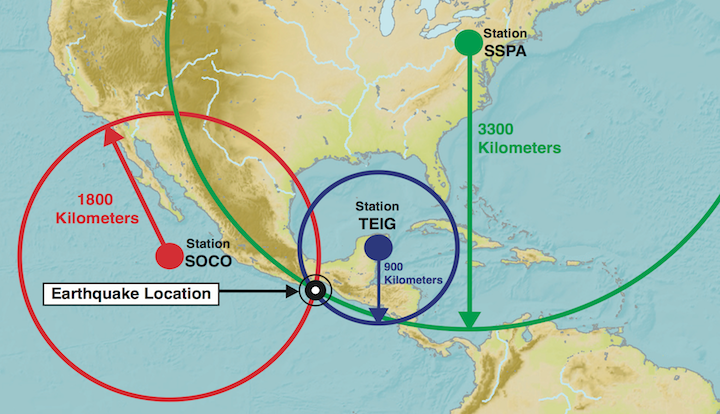 Diagram illustrating trilateration of an earthquake epicenter. A circle with a radius corresponding to the distance travelled determined using the S-P travel time graph is drawn around each seismic station. Where the three circles overlap at a single point is the epicenter location.