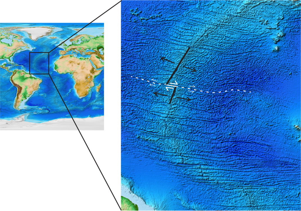 Map view of the mid Atlantic ridge with two segments of divergent boundary and one segment of transform boundary marked. There is one divergent boundary to the north and offset to the west from a second divergent boundary to the south, which is farther east. The offset segment is marked by a line indicating the transform boundary location.