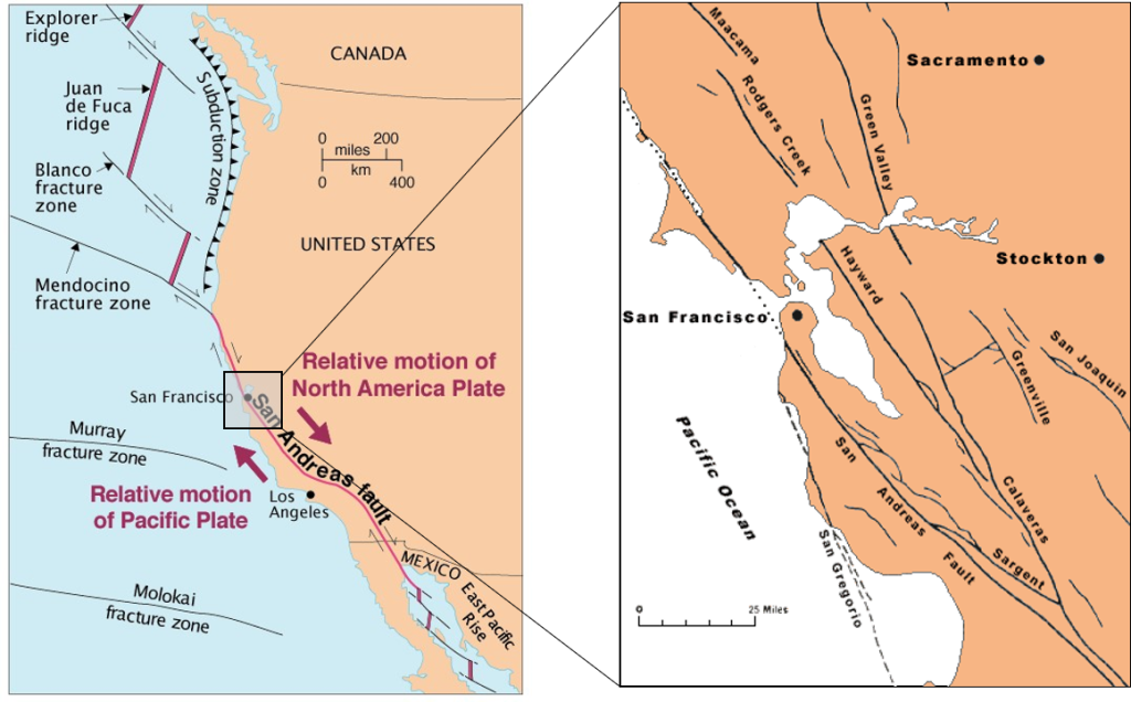 Left: Map showing the San Andreas Fault extending generally NW to SE through California. Represented as a single red line. Right: close up view of the San Andreas Fault showing that it is actually a series of faults all roughly paralleling each other that together make up the San Andreas Faults, or more properly called the San Andreas Fault System. The San Andreas Fault is just the main fault through the system, but there are ate least 5 more major faults and many even smaller faults that are part of the system.