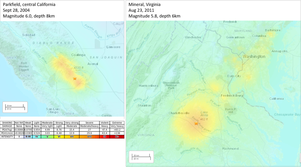 Two intensity maps: left is for California with an earthquake magnitude of 6.0 and depth of 8km and right is for Virginia with an earthquake magnitude of 5.8 and depth of 6km.Both show highest intensities in the area closest to the epicenter with intensities up to VII or VIII in Virginia and up to VIII or IX in California. Intensities get progressively lower farther from the epicenter. In Virginia, the area where intensities of VI or higher is about 4 to 5 times larger than what is seen in California.