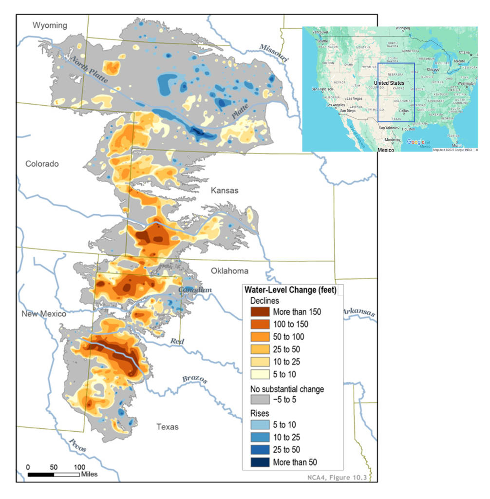 A map of water level changes in the Ogallala Aquifer from 1940s through 2015. Several small regions in Nebraska show water level rises mainly of 5 to 25 ft. Some smaller zones within these overall rise areas have increases up to 50 feet or more. There are also a handful of very small areas showing rises in western Oklahoma and Texas with rises mainly 5 to 25 ft. Most of the edges of the aquifer have seen no substantial change, but the middle portion from Kansas south through Texas have water level declines mainly in the 10 to 50 ft ranges with some areas within this being 50 to 150 ft of decline. And smaller areas within those getting up to more than 150 ft of decline.