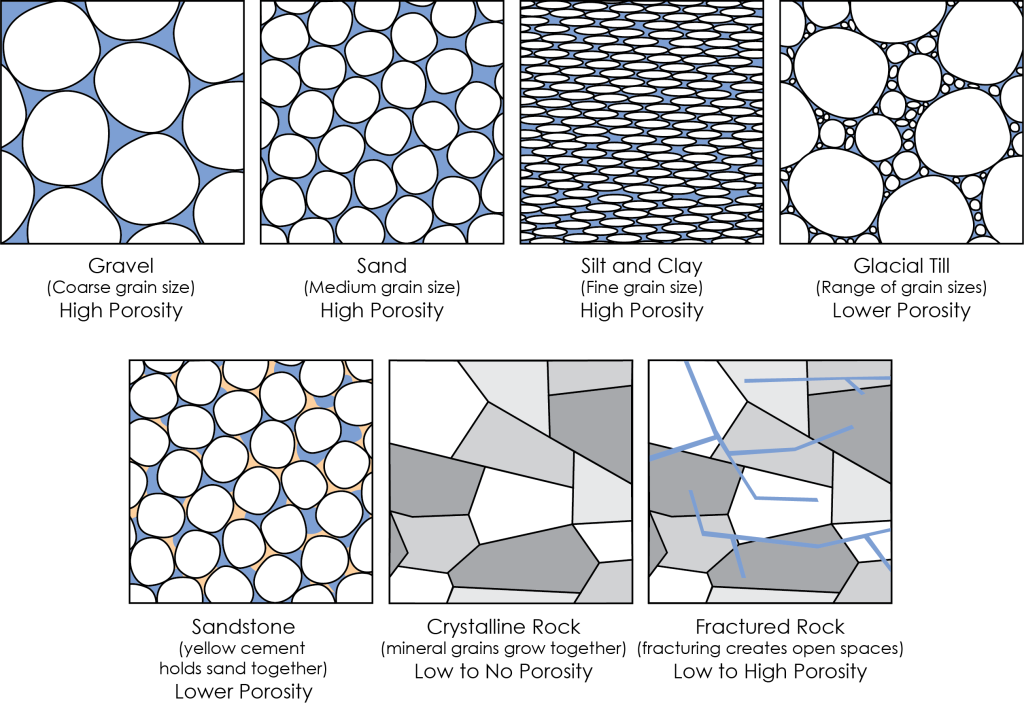 Diagram as described in the figure caption