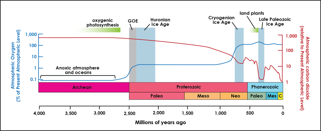 3B.2 Pre-Cenozoic Ice Ages – Environmental Geology